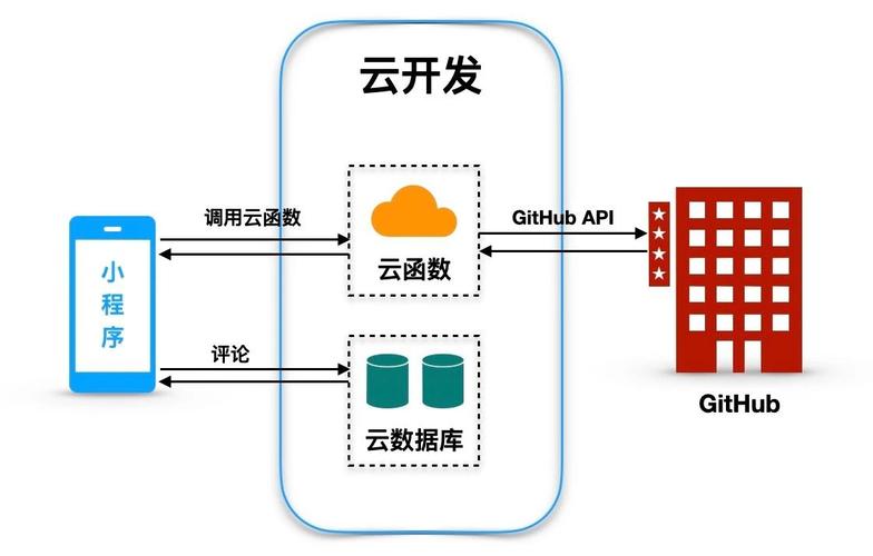 小程序云開發(fā)挑戰(zhàn)賽gitparkatomlab