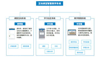 鼎維 智慧教育軟件定制及系統(tǒng)開發(fā)公司