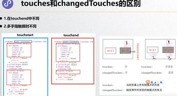 微信小程序開發(fā) 進階小程序2