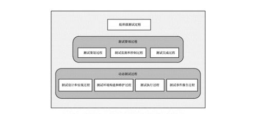 系統(tǒng)與軟件工程軟件測(cè)試過(guò)程